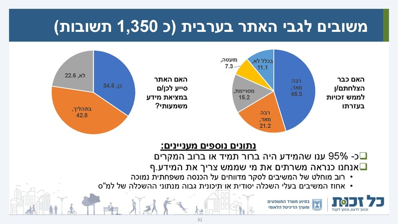 קובץ:כל זכות - סיכום 2022.pdf