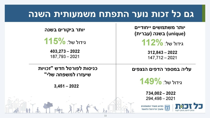 קובץ:כל זכות - סיכום 2022.pdf