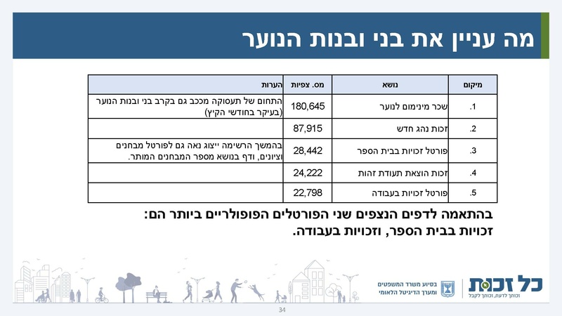 קובץ:כל זכות - סיכום 2022.pdf