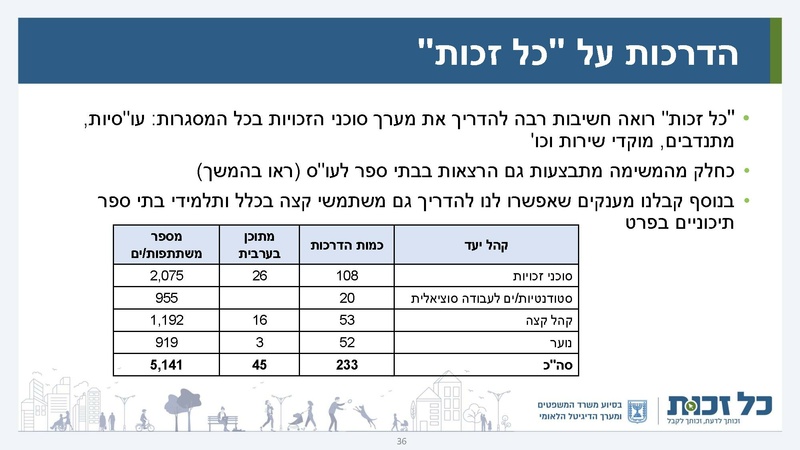 קובץ:כל זכות - סיכום 2022.pdf