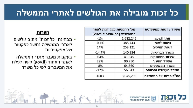 קובץ:כל זכות - סיכום 2022.pdf