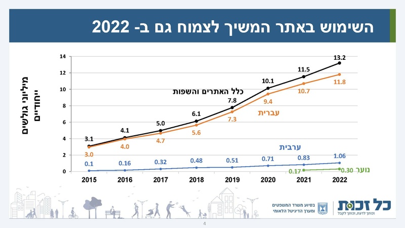 קובץ:כל זכות - סיכום 2022.pdf