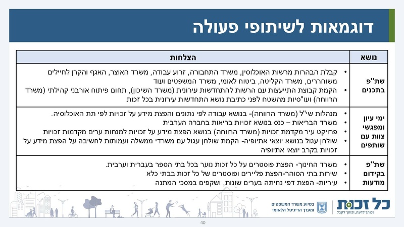 קובץ:כל זכות - סיכום 2022.pdf