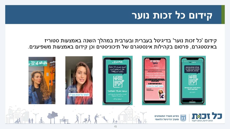 קובץ:כל זכות - סיכום 2022.pdf