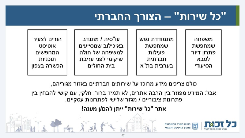 קובץ:כל זכות - סיכום 2022.pdf