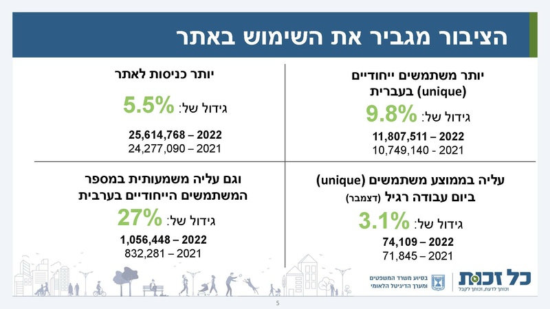 קובץ:כל זכות - סיכום 2022.pdf