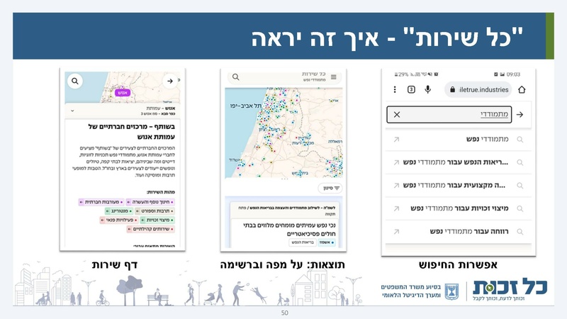 קובץ:כל זכות - סיכום 2022.pdf