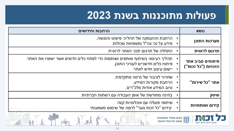 קובץ:כל זכות - סיכום 2022.pdf