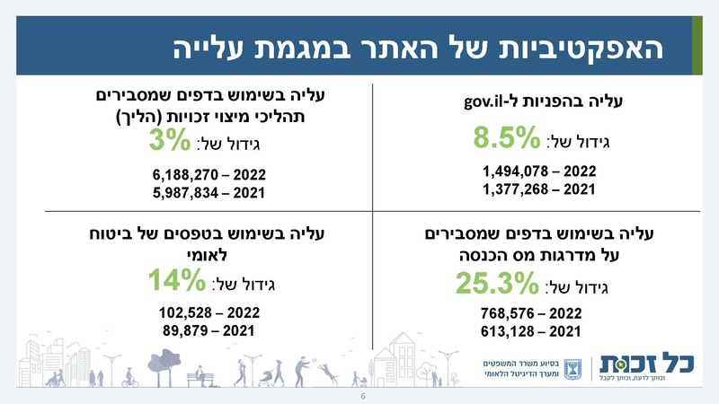 קובץ:כל זכות - סיכום 2022.pdf
