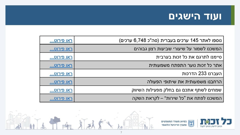 קובץ:כל זכות - סיכום 2022.pdf