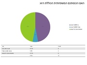 → לדף הקודם