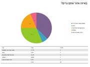 → לדף הקודם