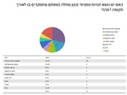 לדף הבא ←