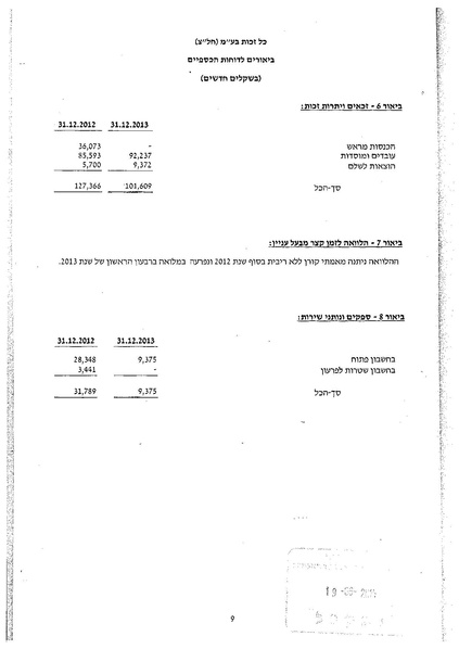 קובץ:דוח כספי 31.12.2013.pdf