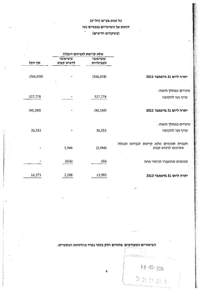 קובץ:דוח כספי 31.12.2013.pdf