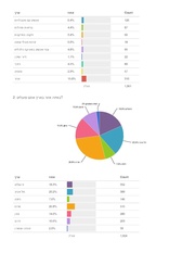 → לדף הקודם